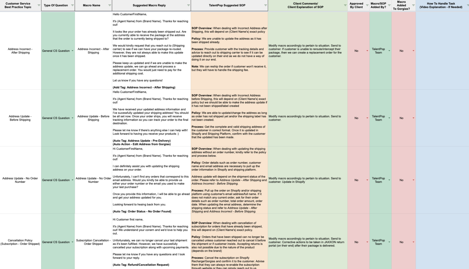 Customer service SOP example for JAXXON showing macro replies, SOP overview, policy, and process for address changes and subscription cancellations