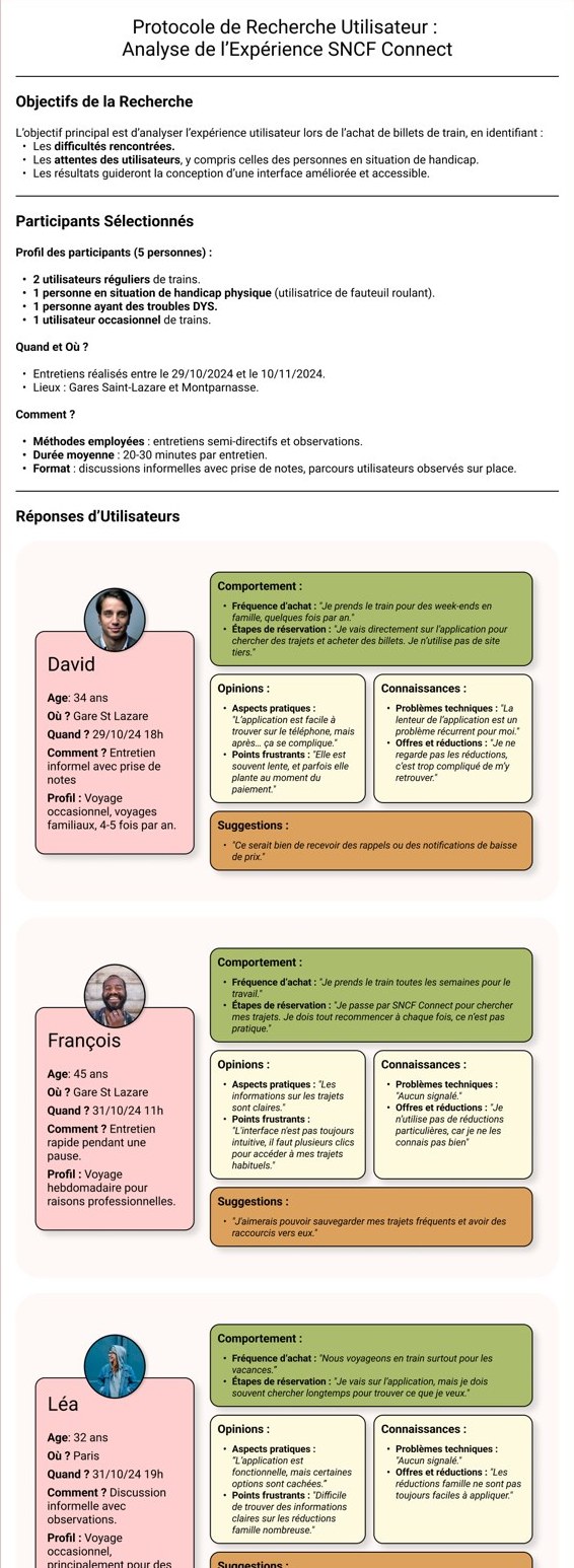 Protocole de recherche utilisateur pour l'analyse de l'expérience SNCF Connect