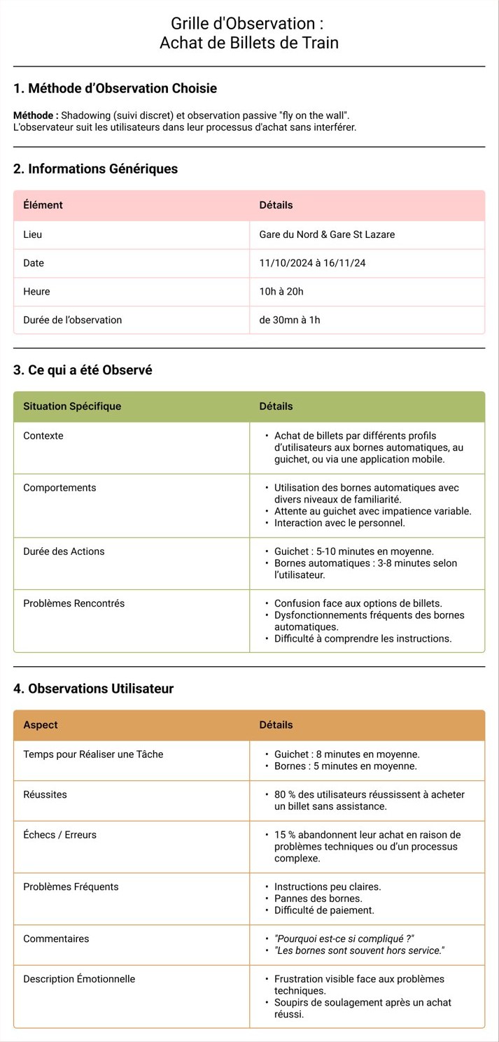 Grille d'observation pour l'achat de billets de train en gare