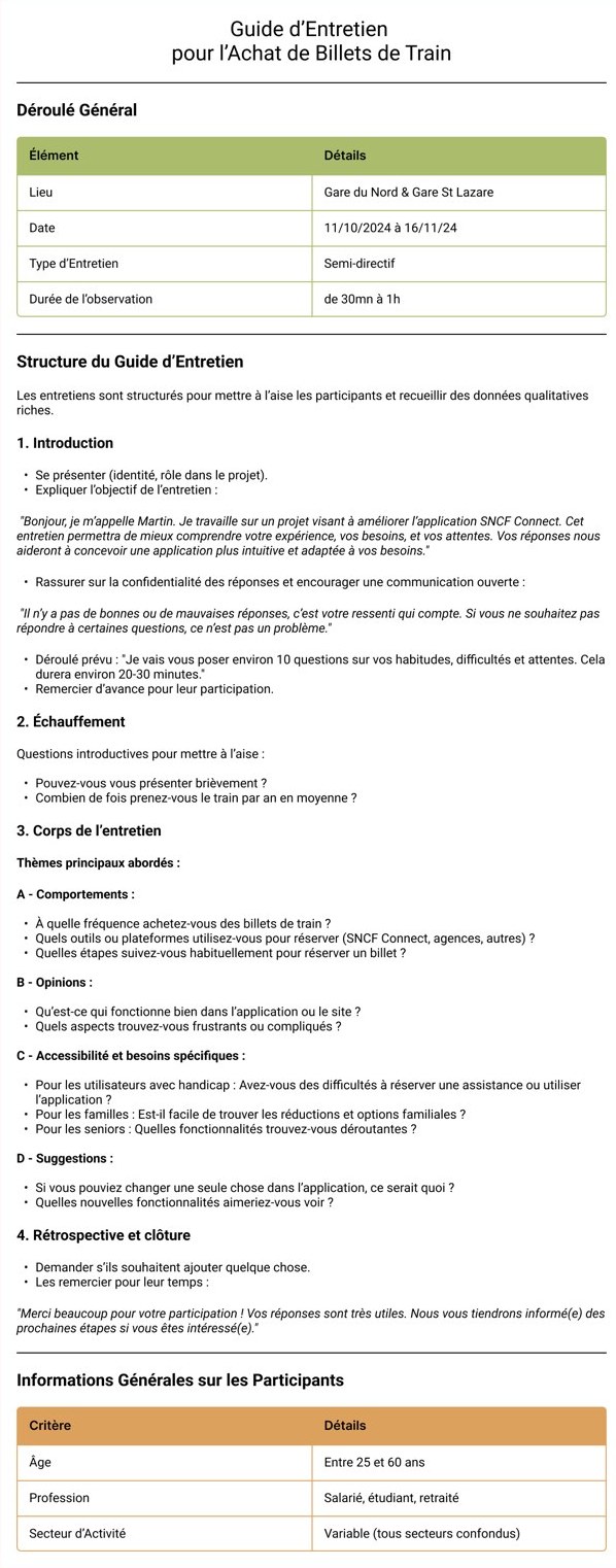 Guide d'entretien semi-directif pour l'achat de billets de train