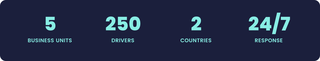 5 Business Units, 250 Drivers, 2 Countries, 24/7 Response