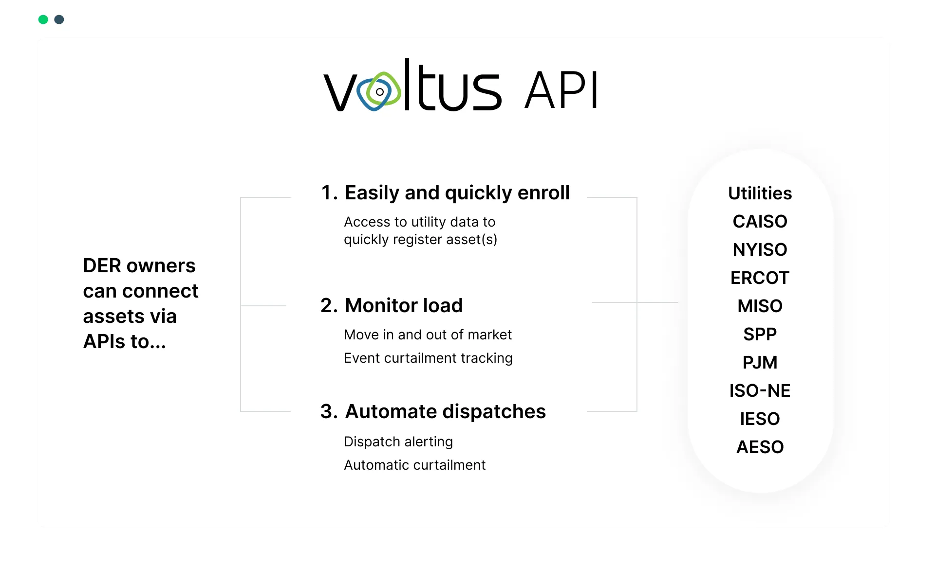 Voltus API connection scheme