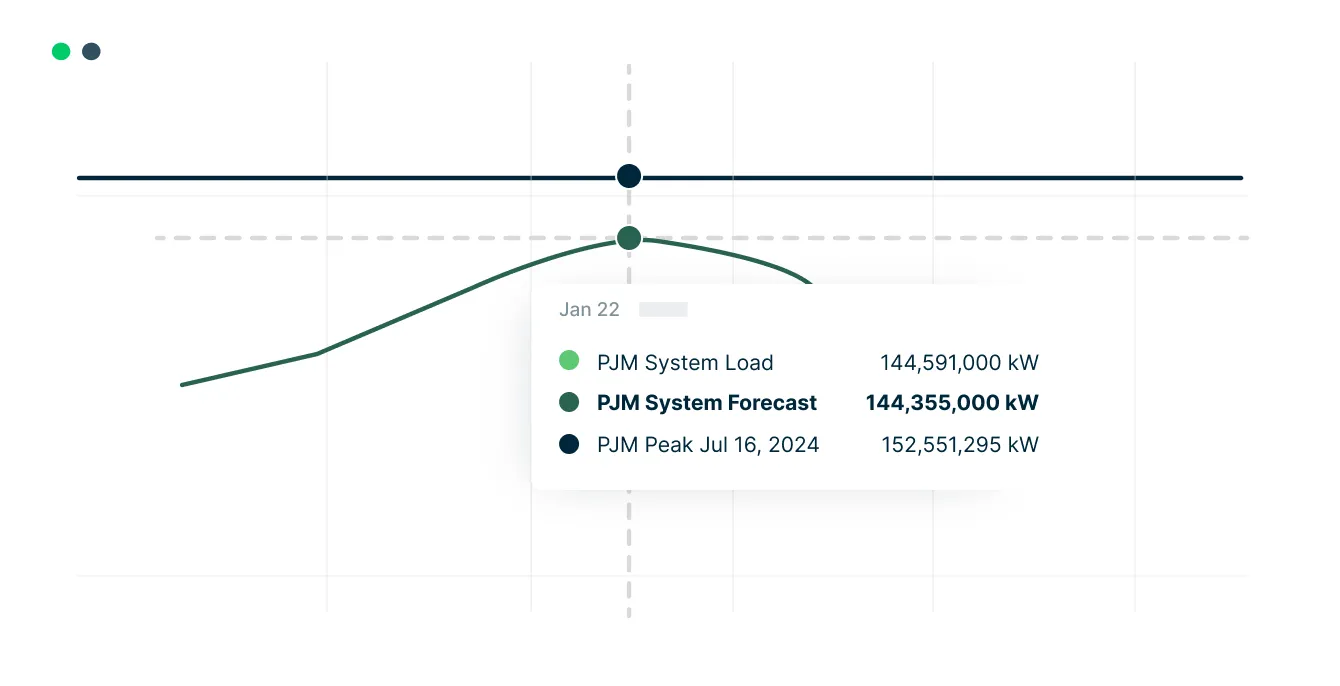 Voltus dashboard screenshot