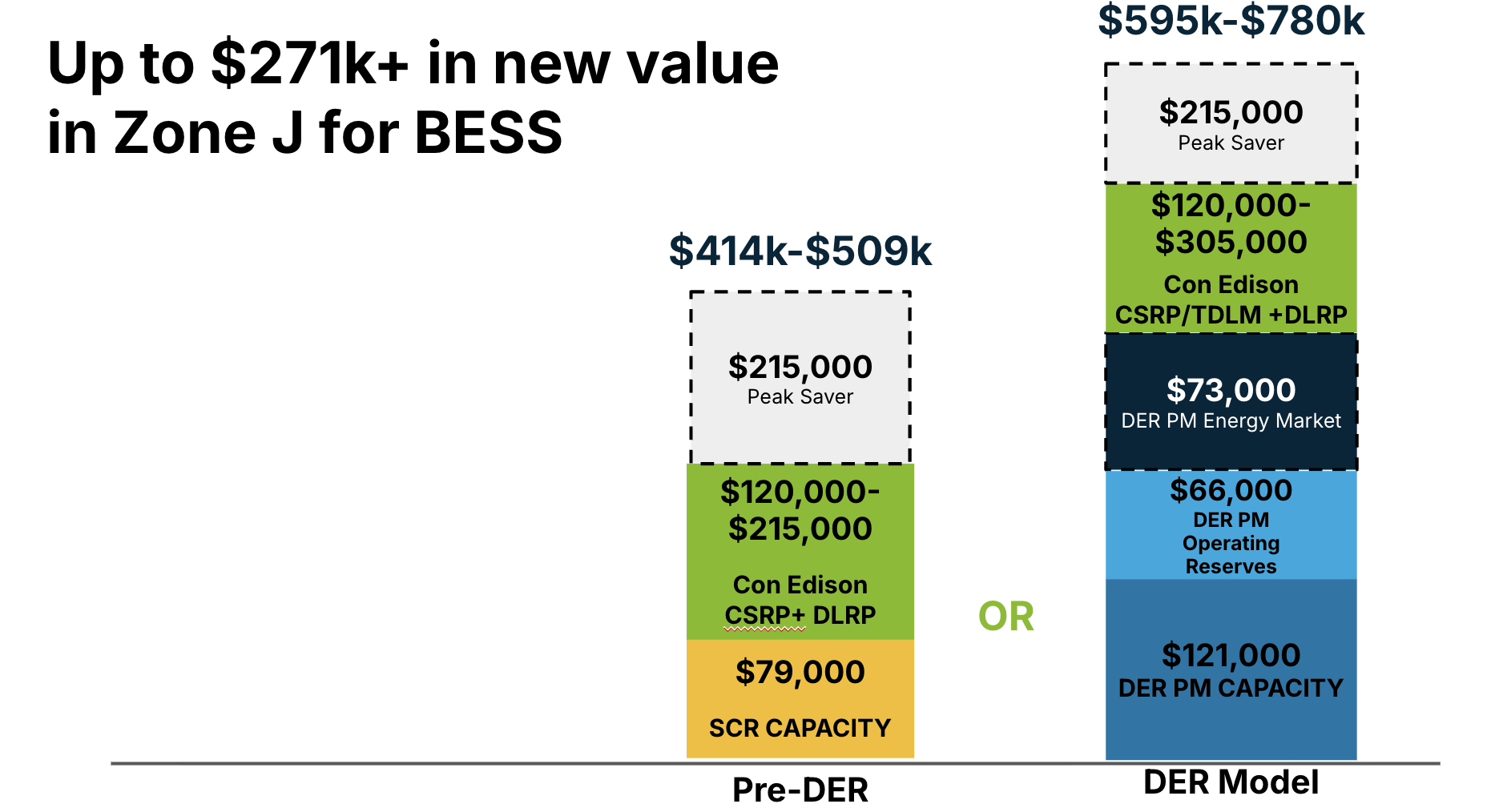 Voltus Potential Earnings