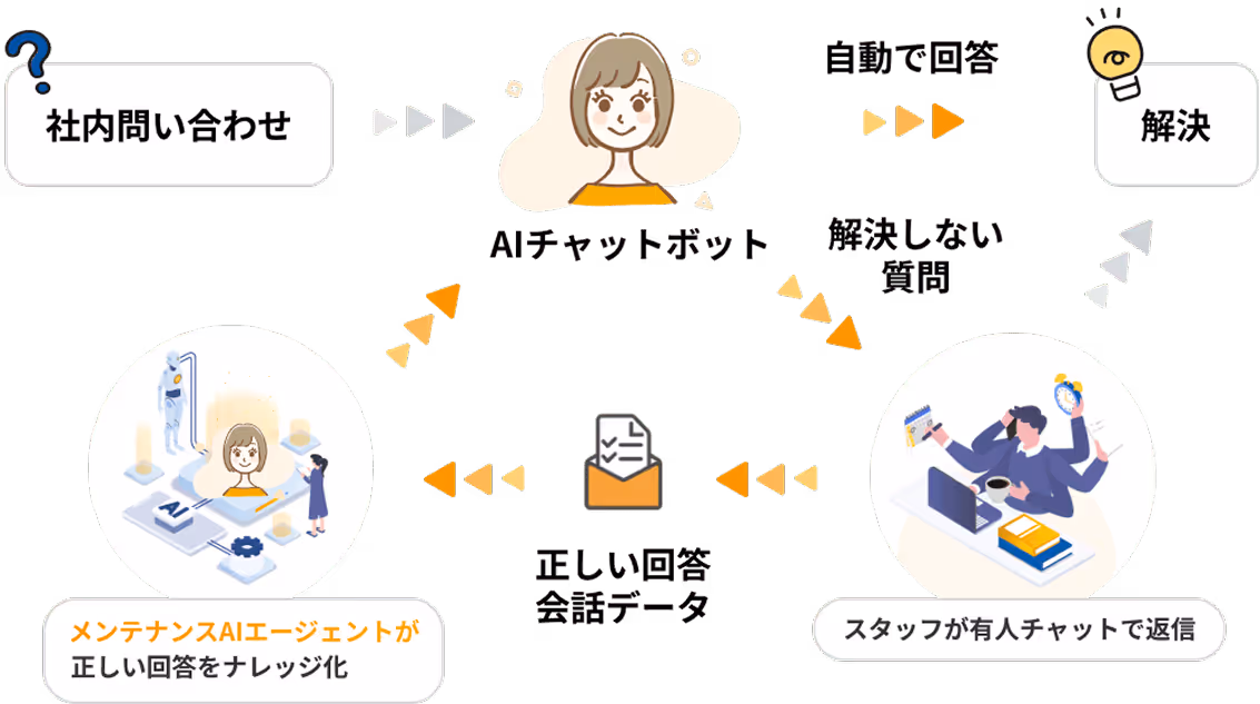 KEIKOのシステムイメージ