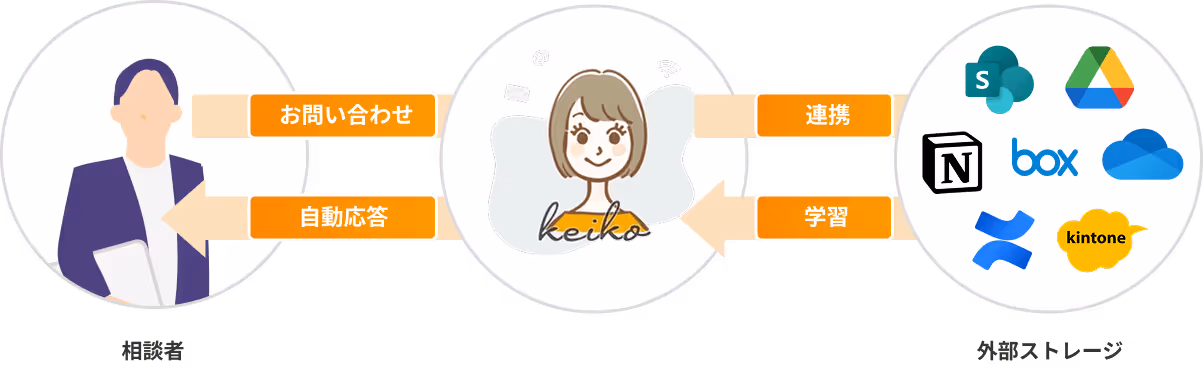 特徴1図解イメージ