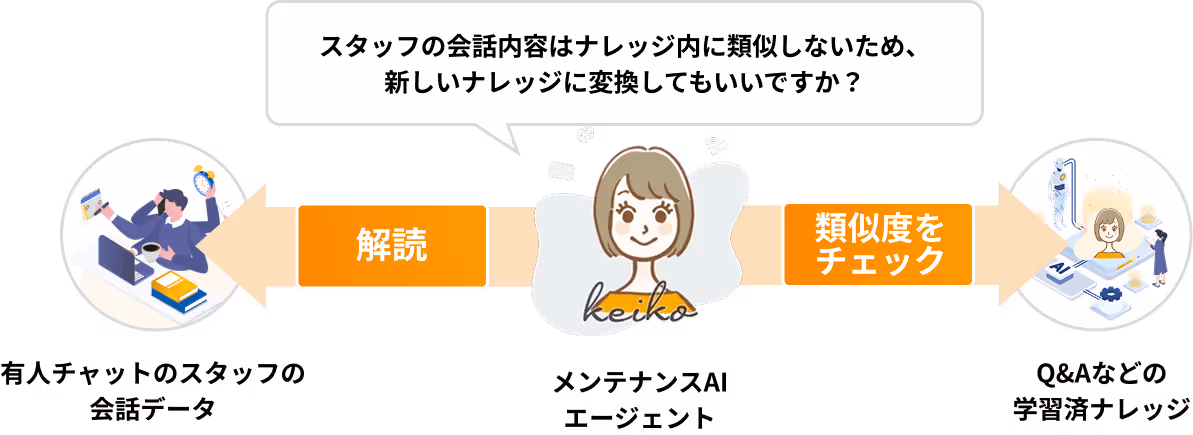 特徴3図解イメージ