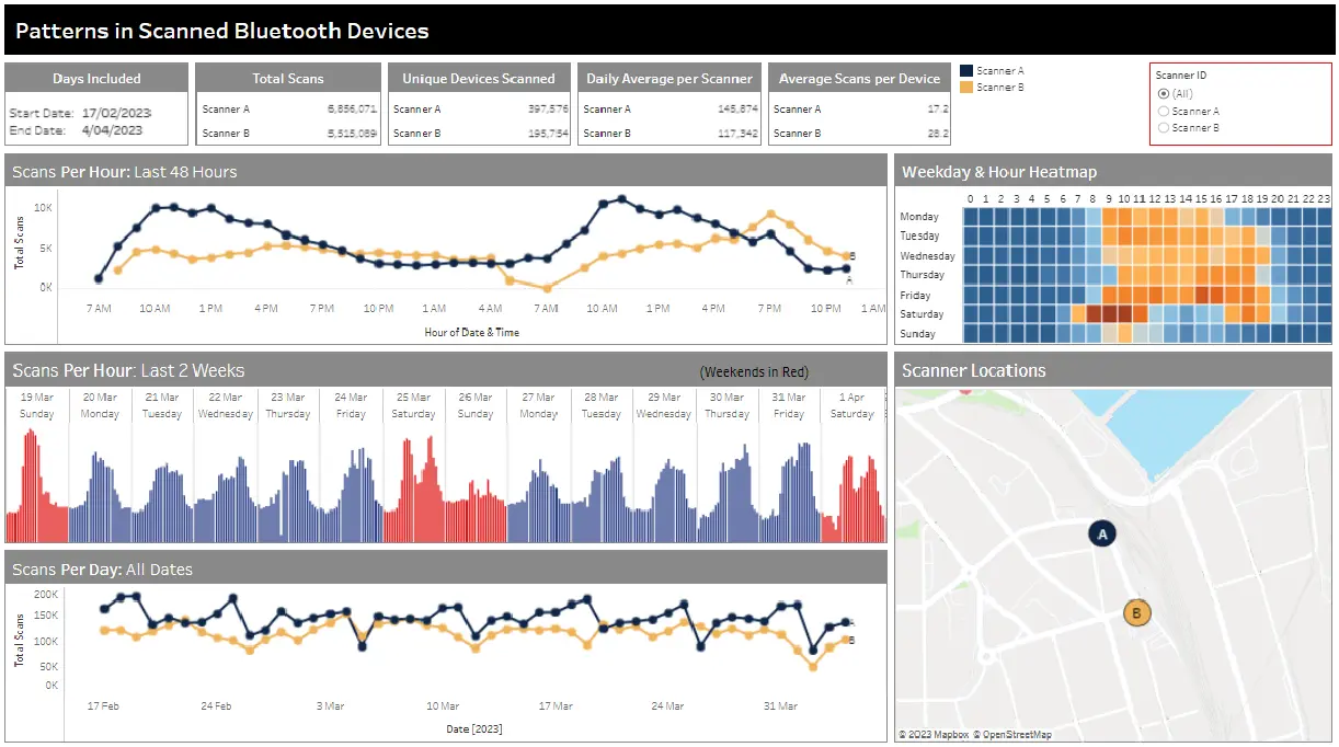Senseit-dashboard-analytics