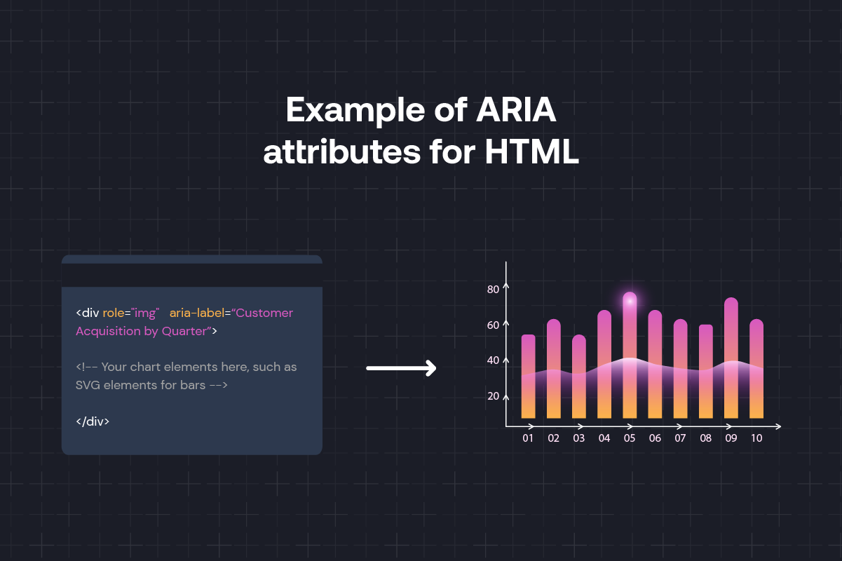 A colored code snippet used to define a web page component as an image and add the label “customer acquisition by quarter”