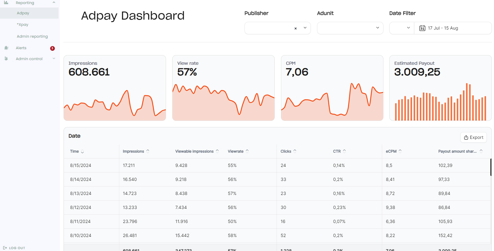 fully customizable dashboard built with Embeddable