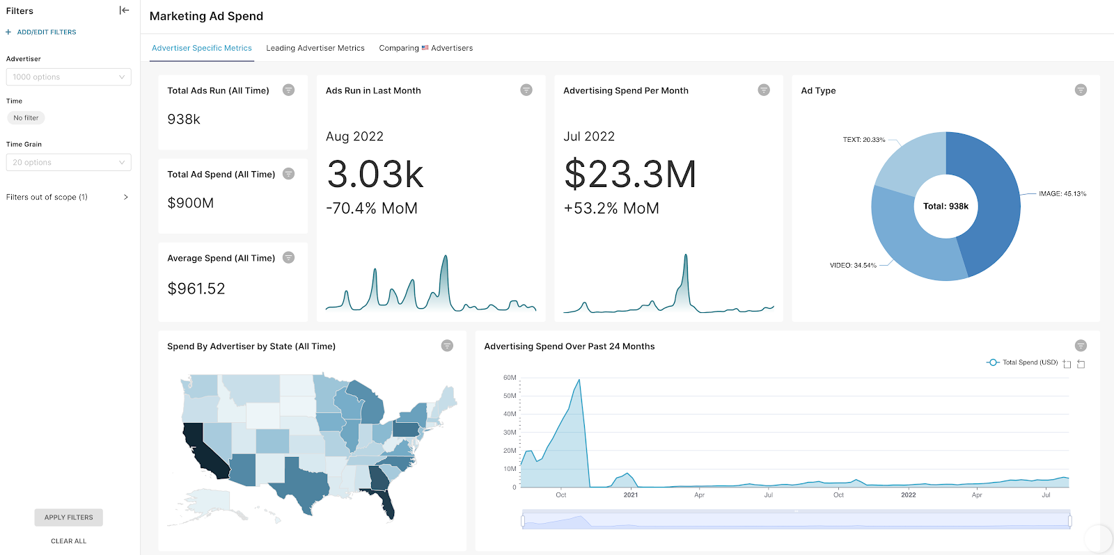embedded analytics pricing: preset on apache sunset
