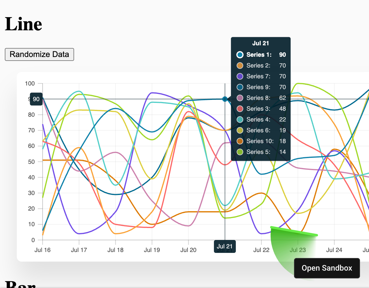 Line chart in TanStack.
