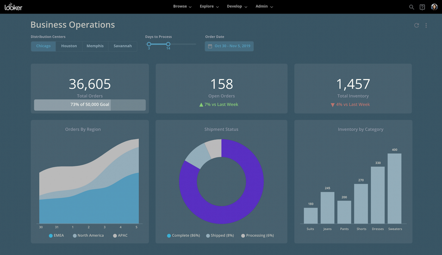 another looker dashboard