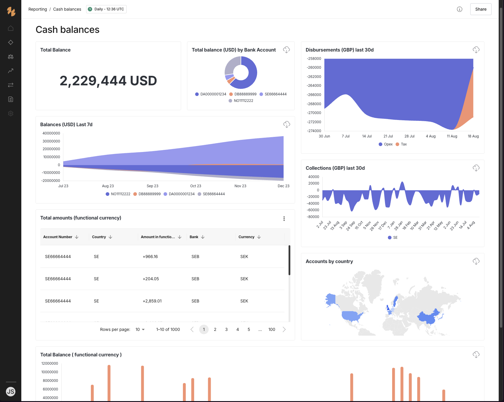 embeddable dashboard