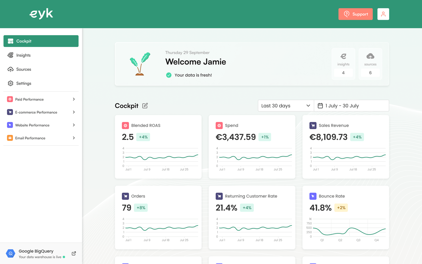 white label dashboard in embeddable.