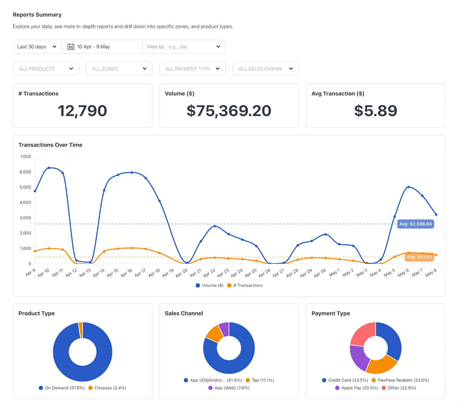 white label embedded analytics tools: embeddable