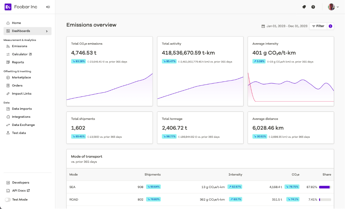 embedded analytics tools that don't use iframes: embeddable