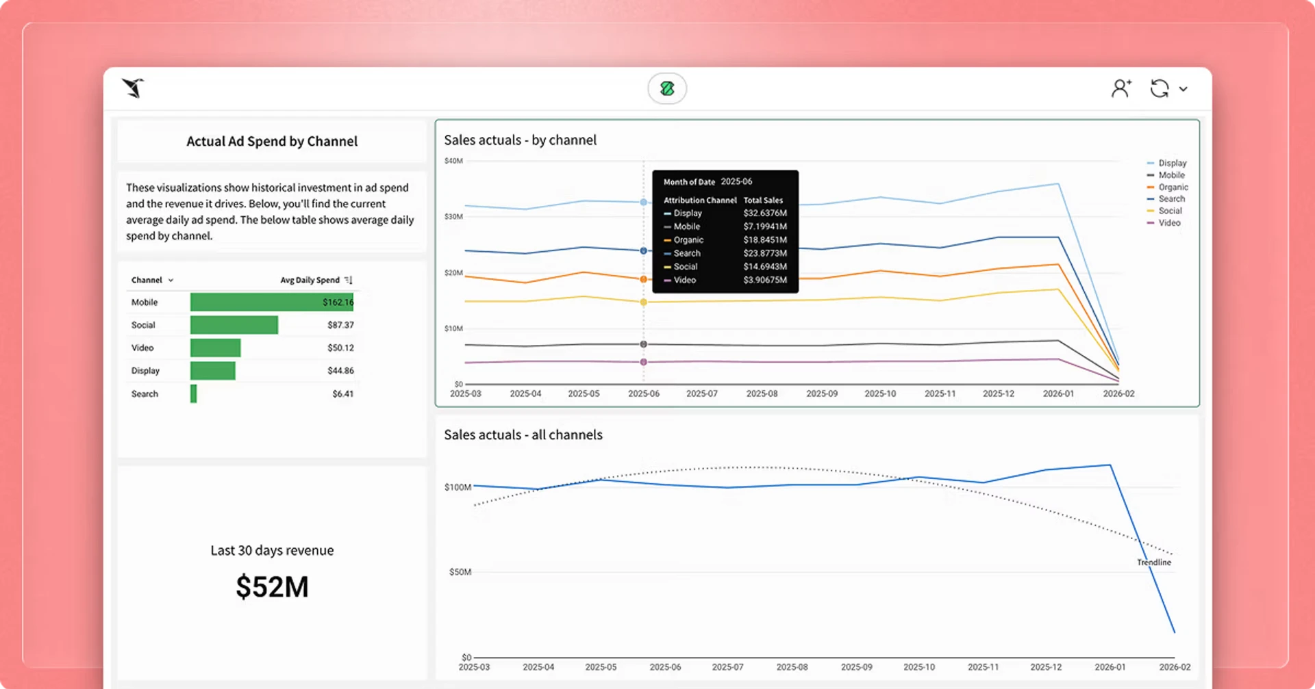 A web application dashboard embedded within a light coral-pink background frame, showcasing marketing and advertising financial data. The main content area is divided into a sidebar on the left and a larger data visualization panel on the right.
