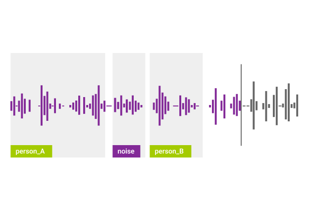 Introduction to Audio Data Annotation