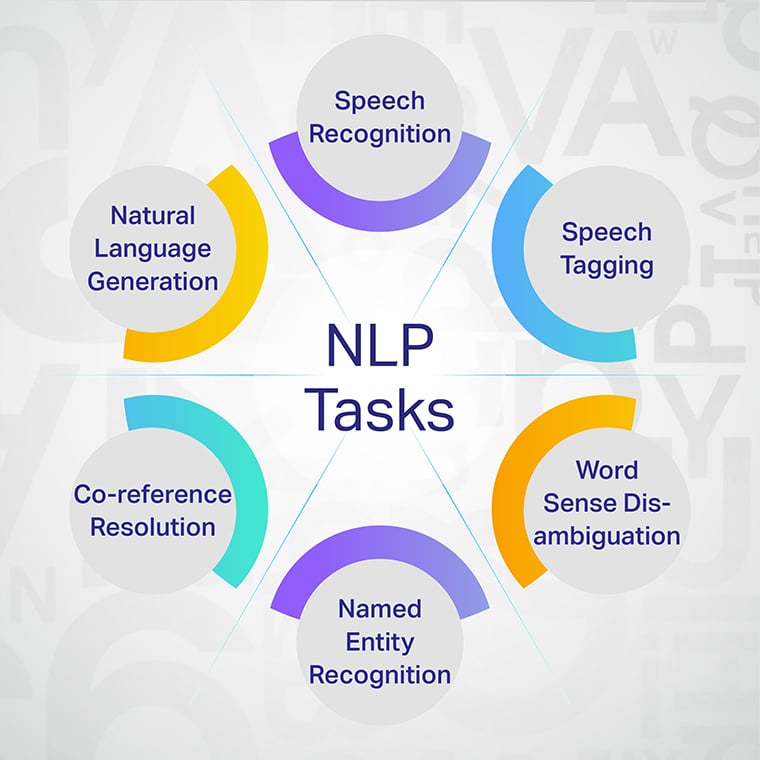 Introduction to NLP Data Annotation: Tasks, Methodologies, and Strategic Importance