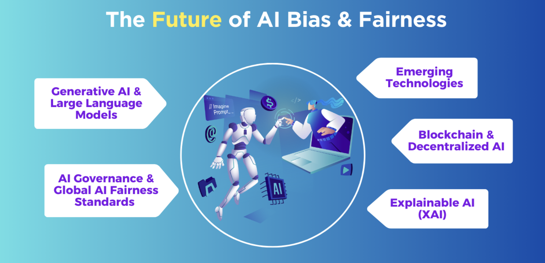 The Ethics of AI: Ensuring Fairness and Avoiding Bias