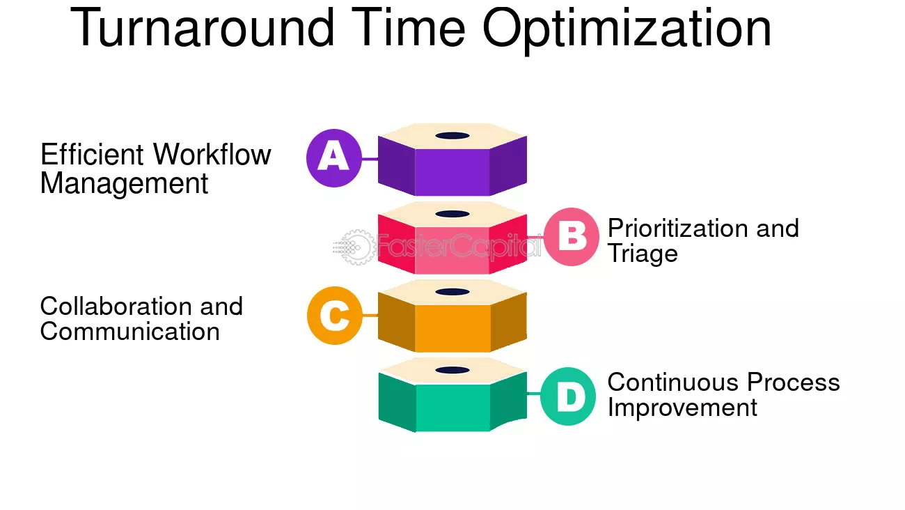Managing Turnaround Times in High-Volume Annotation Projects