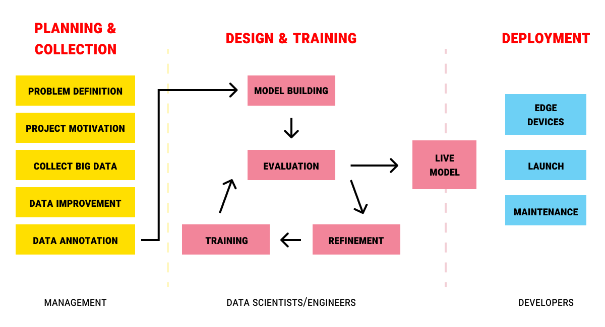 How to Plan Annotation for Long-Term AI Projects (Not Just One-Off Tasks)