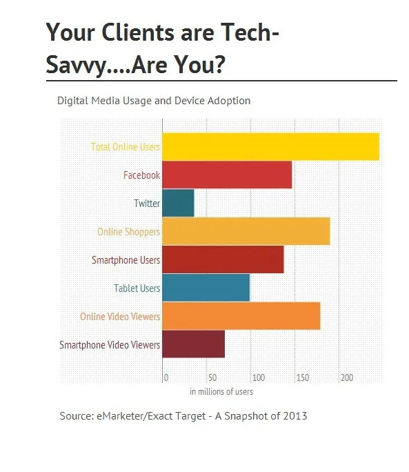 The case for real estate digital marketing