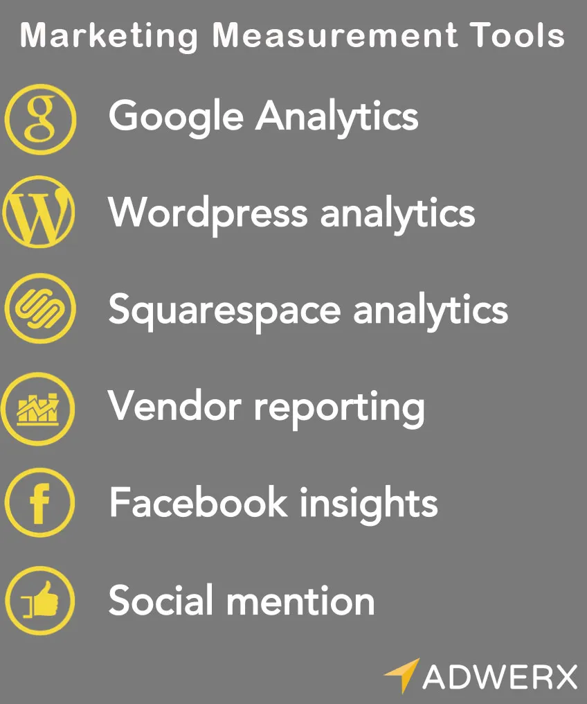 Marketing measurement tools for real estate marketing