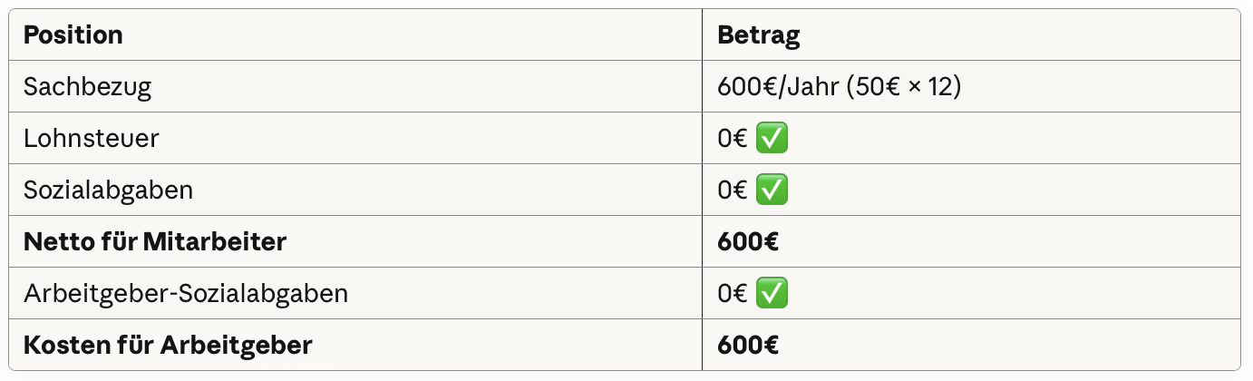 Tabelle mit 50EUR Steuerfreier Sachbezug