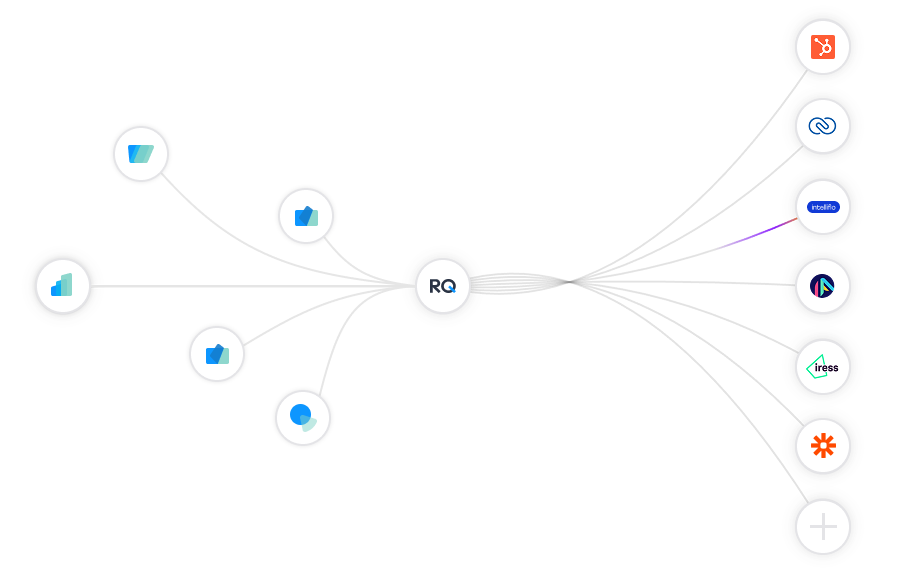 Logos of the platforms RQ will integrate with