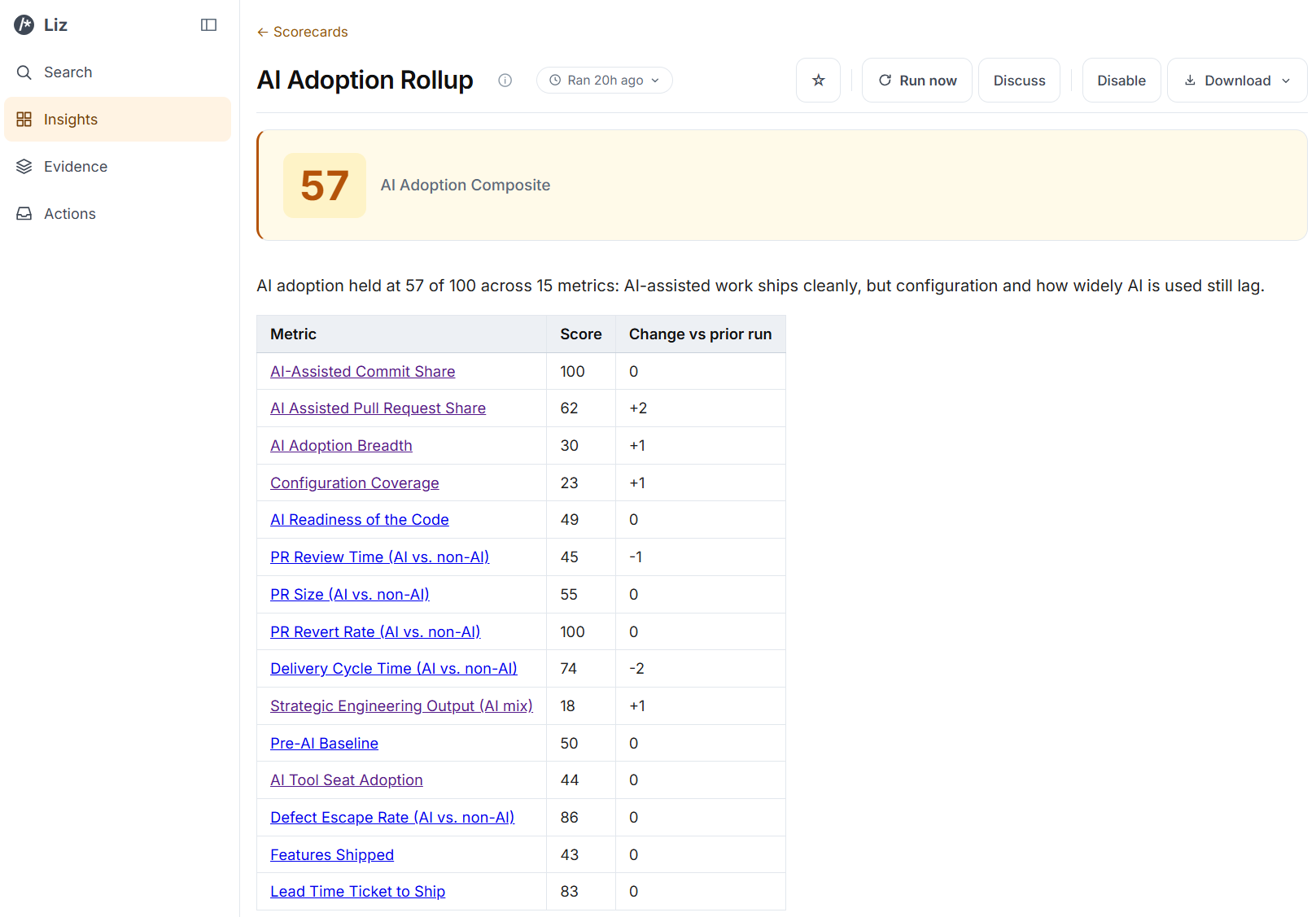 AI Adoption Rollup in Liz: a team-level composite score and individual metric scorecards.
