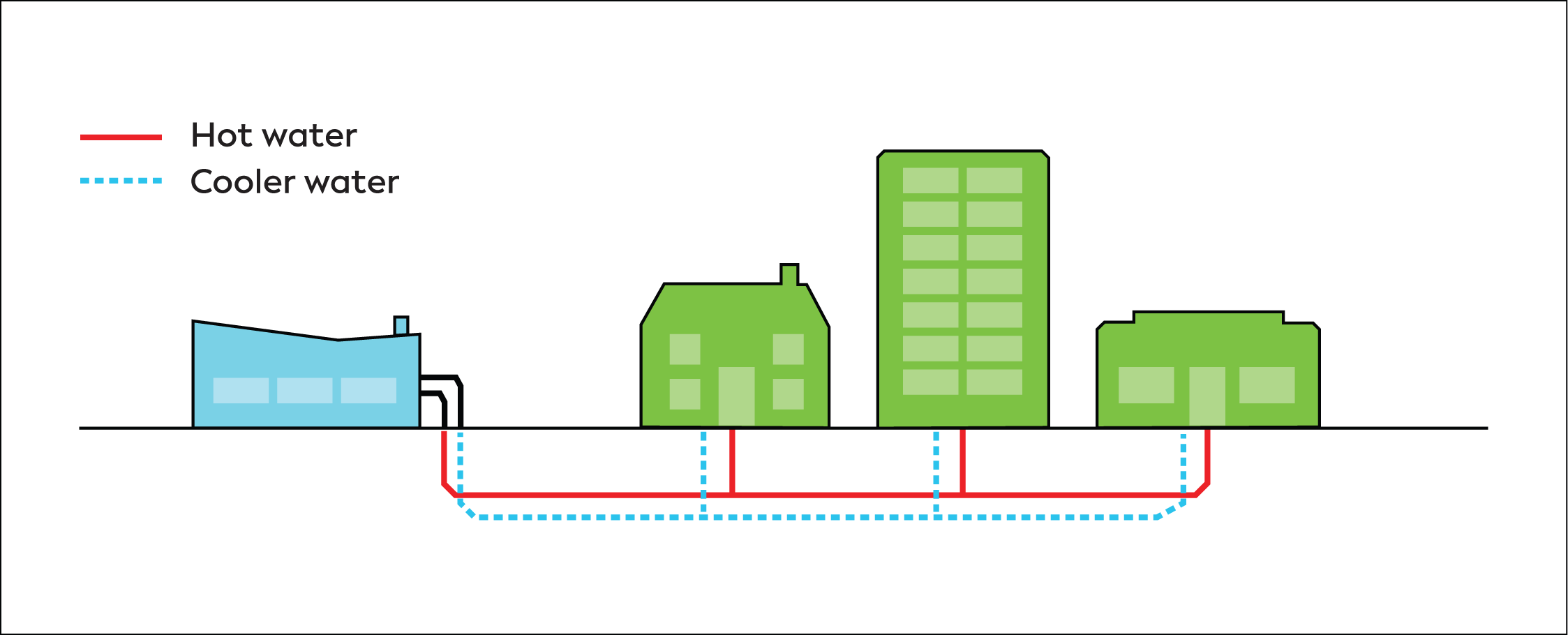 Graphic showing a heat network layout.