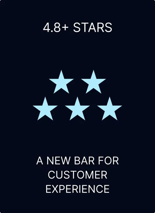 Proof has high ratings on Google and Trustpilot