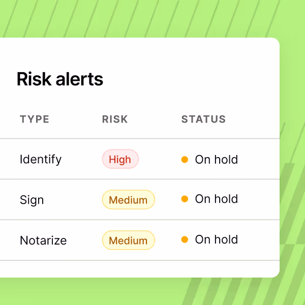 Proof platform risk alerts dashboard showing Identify, Sign, and Notarize actions marked on hold, with high and medium risk levels highlighted for fraud detection and verification review.