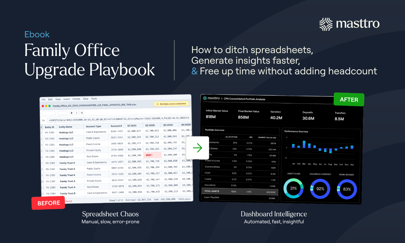 Family Office Upgrade Playbook