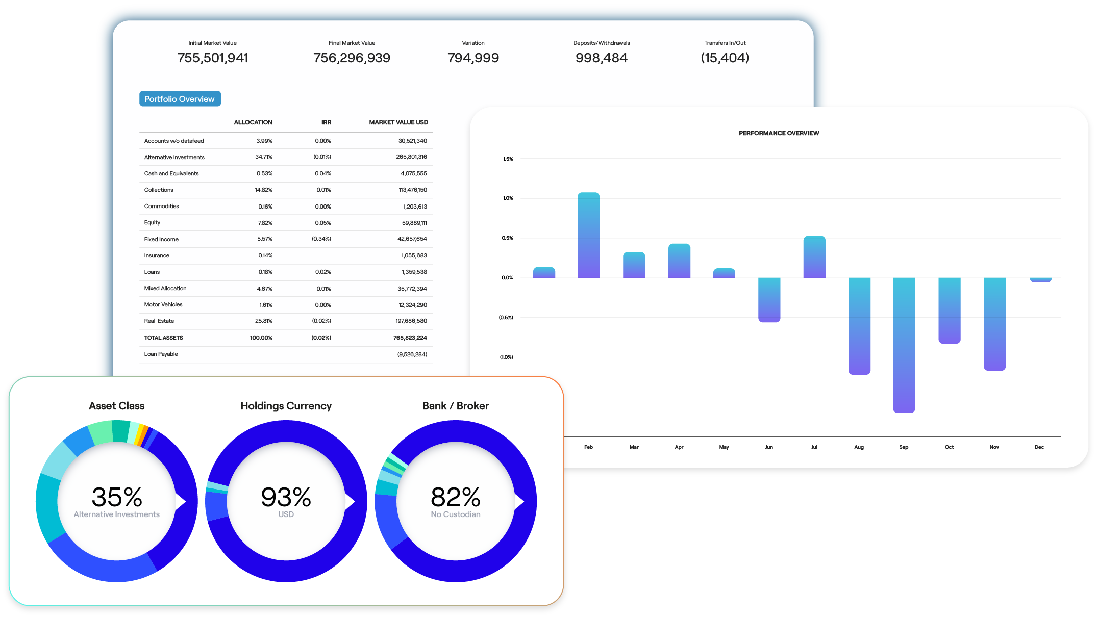 Client Performance Analytics | Dynamic, consolidated performance ...