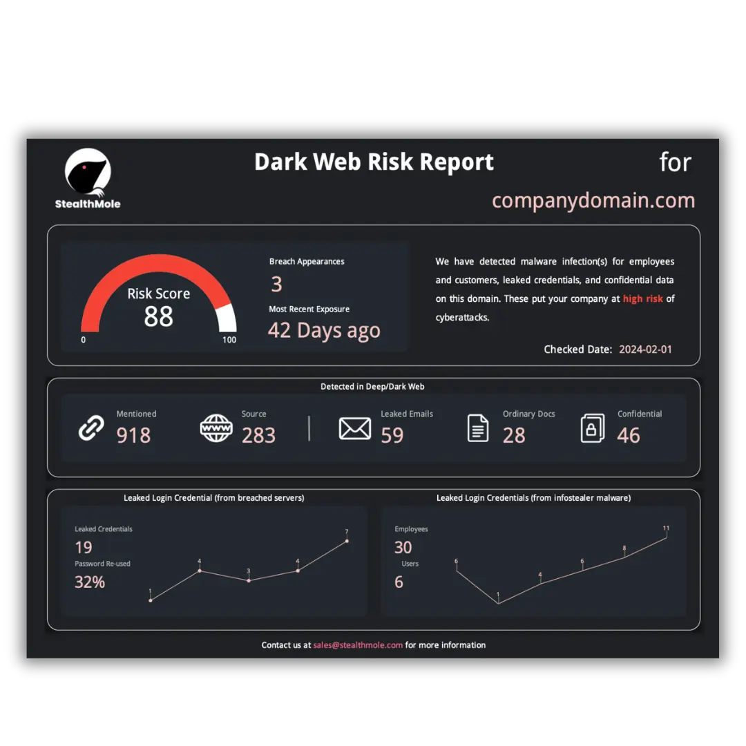 StealthMole case study preview image