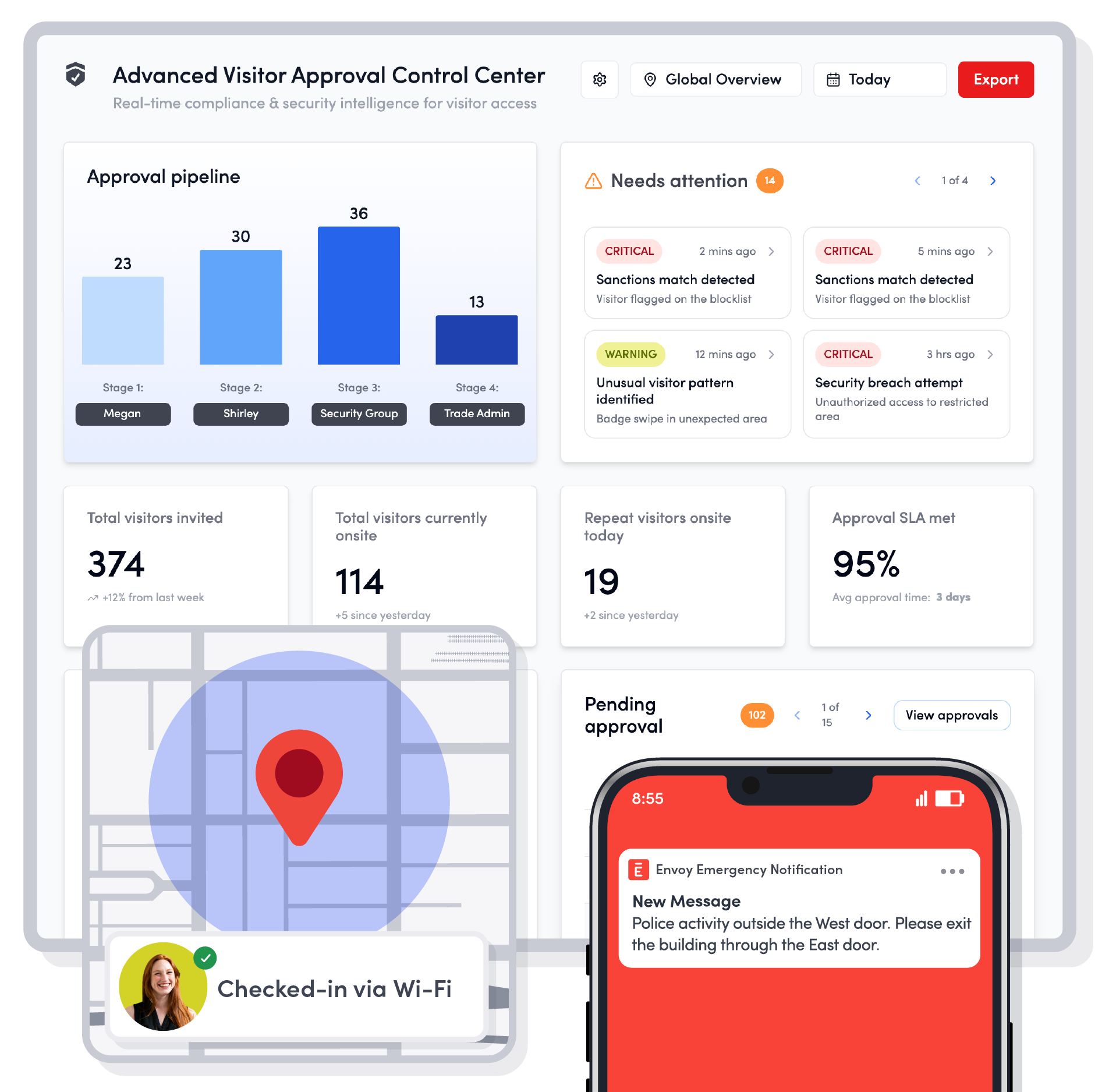 Modern compliance and safety with Envoy.