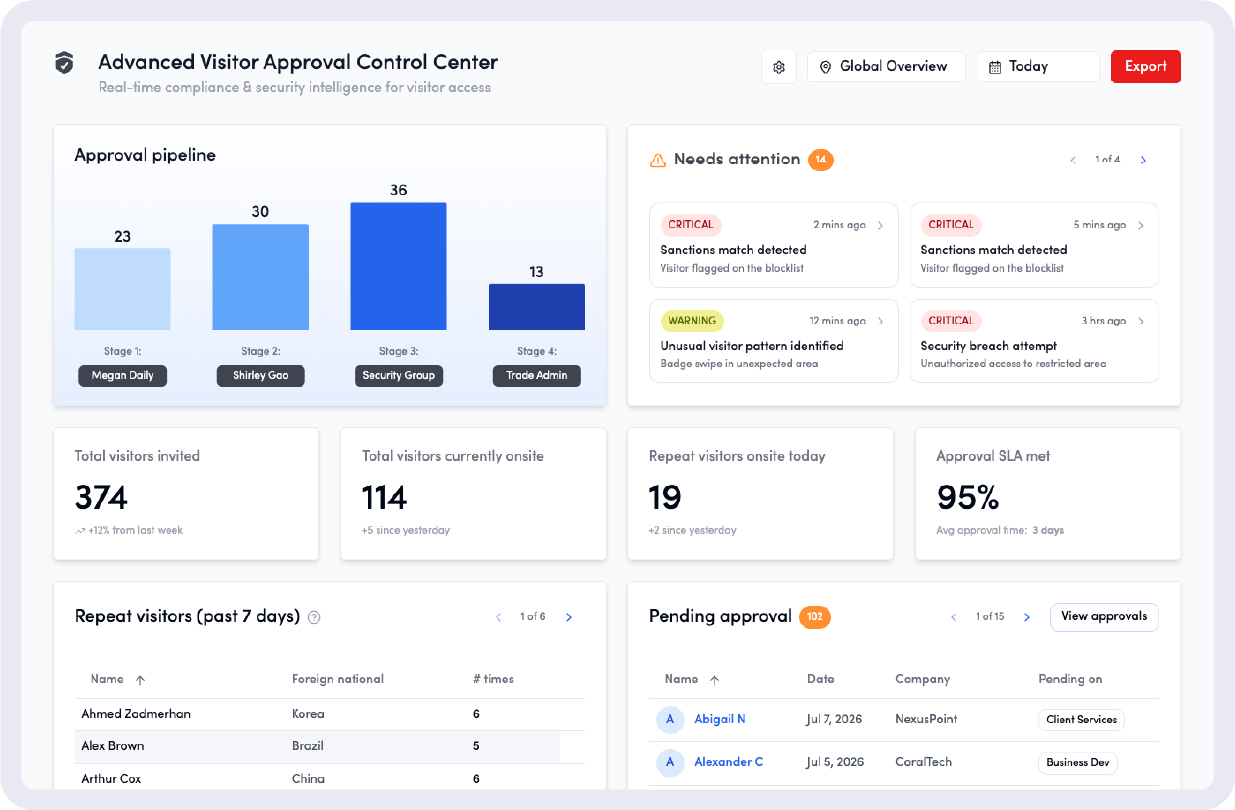 Advanced visitor approval control center