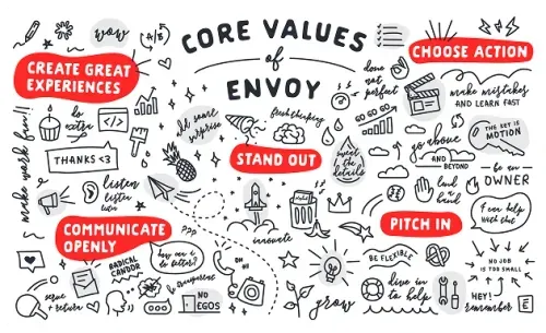 Envoy's core values. Create great experiences, choose action, stand out, communicate openly, pitch in.