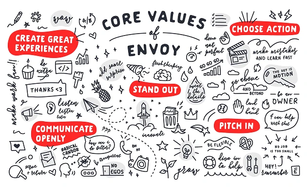 Envoy's core values. Create great experiences, choose action, stand out, communicate openly, pitch in.