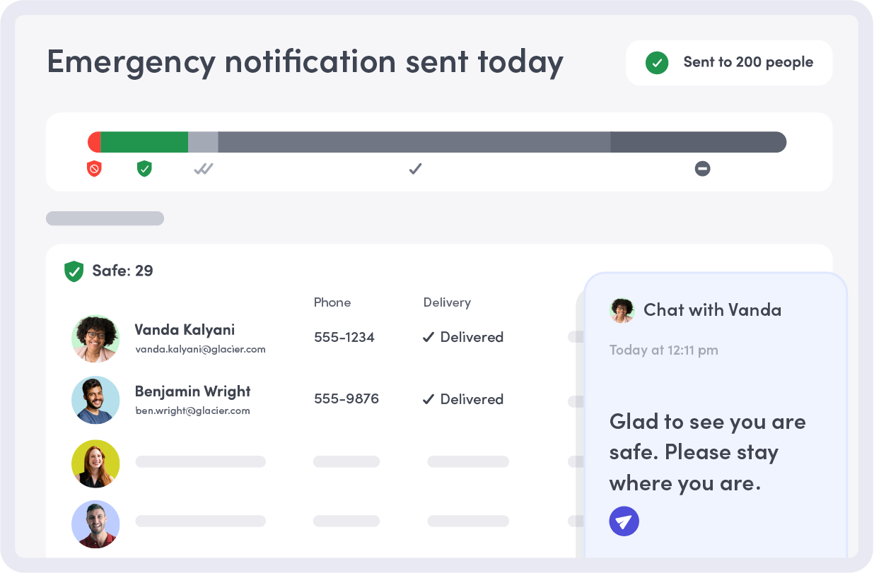 Dashboard showing emergency notification sent to 200 people with delivery status and chat message.