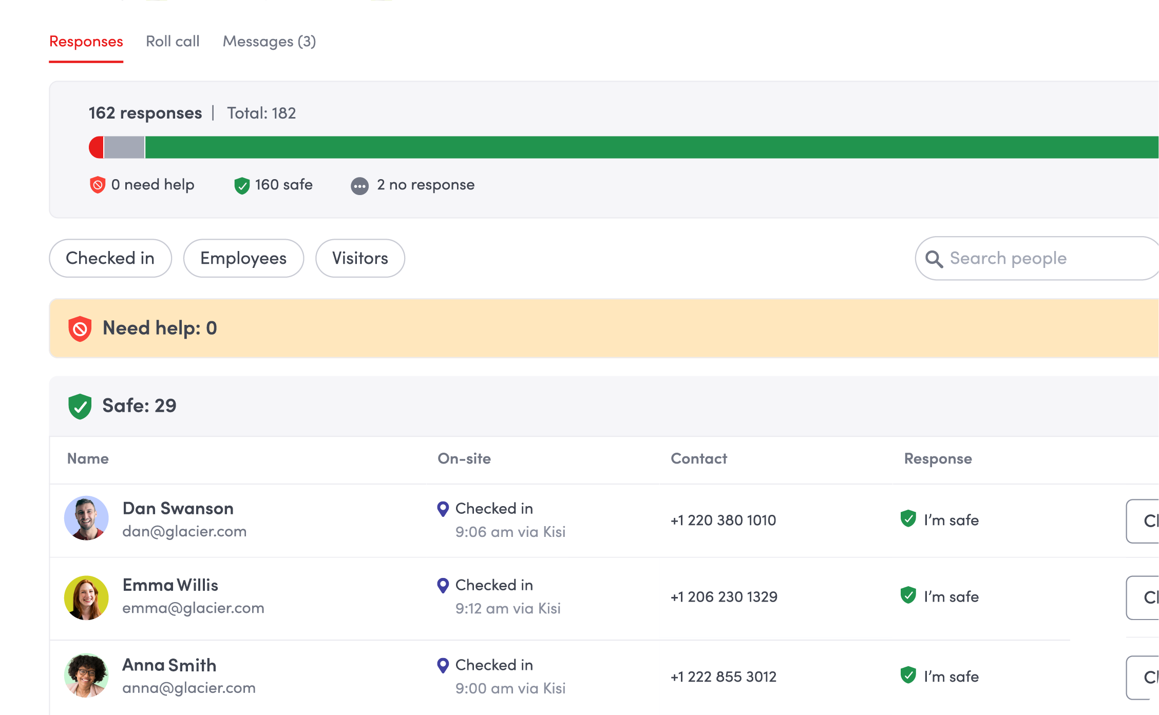 Dashboard showing 162 responses with 160 safe, 0 need help, and a list of safe checked-in employees.