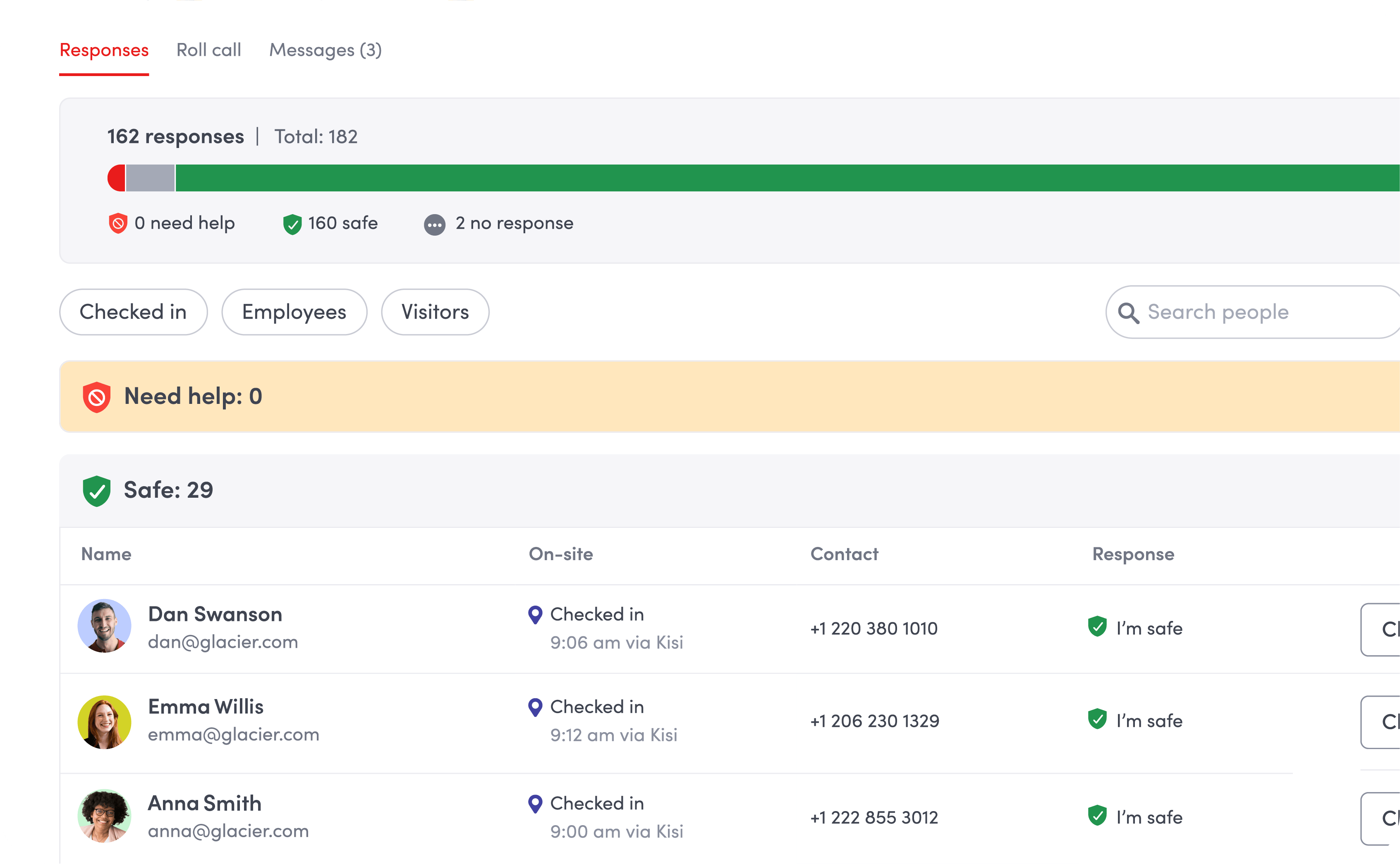 Dashboard showing 162 responses: 0 need help, 160 safe; list of 3 checked-in safe employees with contact info.