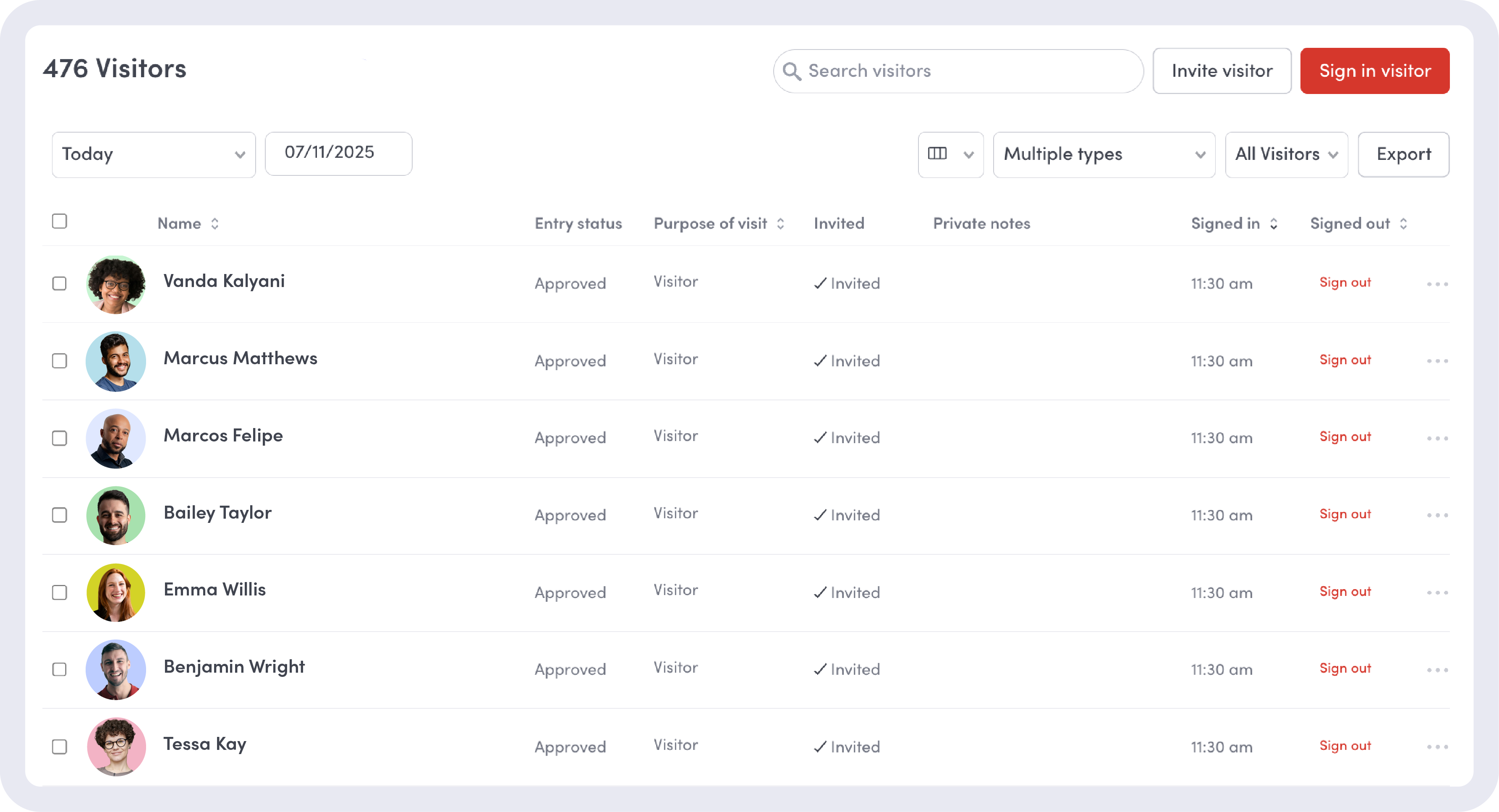 Visitor management dashboard showing 476 visitors with columns for name, entry status (all approved), purpose of visit (visitor), invited status (all invited), sign-in time at 11:30 am, and sign-out option for eight listed visitors.