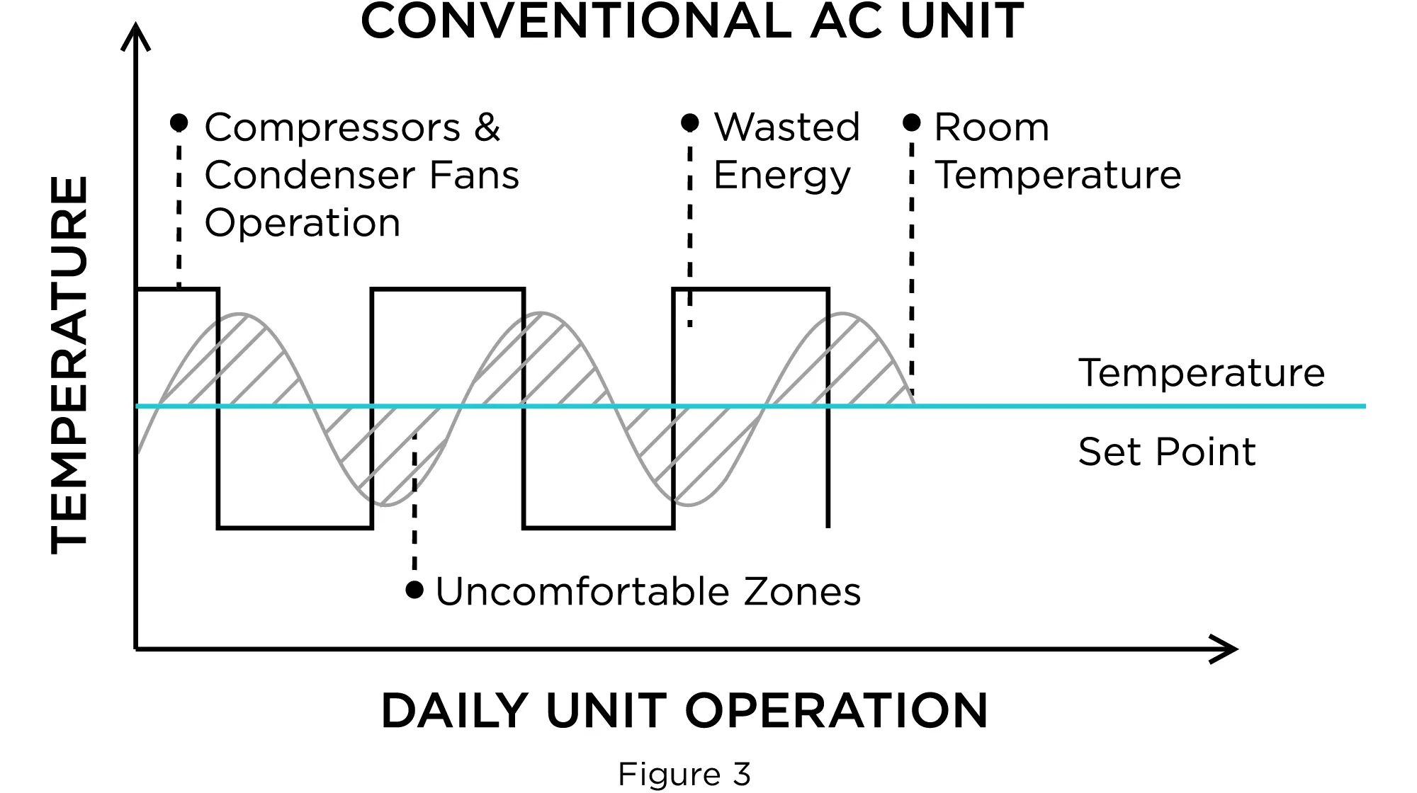 a diagram of a conventional ac unit