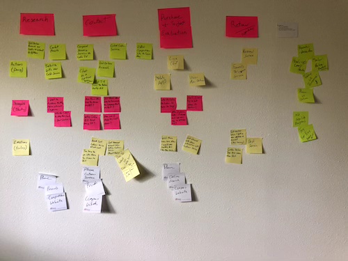 Card sorting exercise