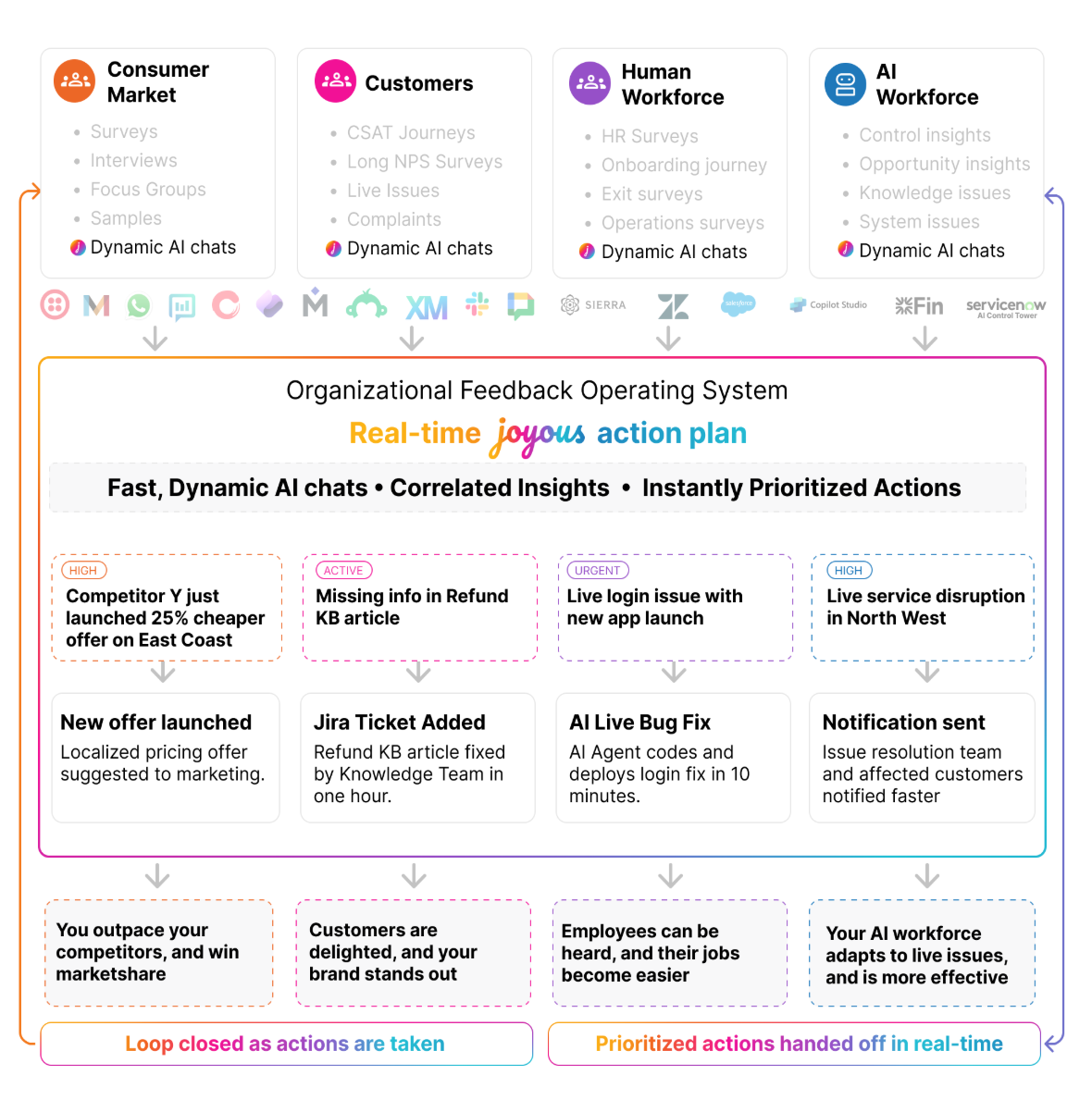 Feedback for the next 20 years - detail