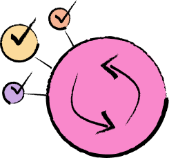 Joyous connecting feedback from different sources into a continuous action loop